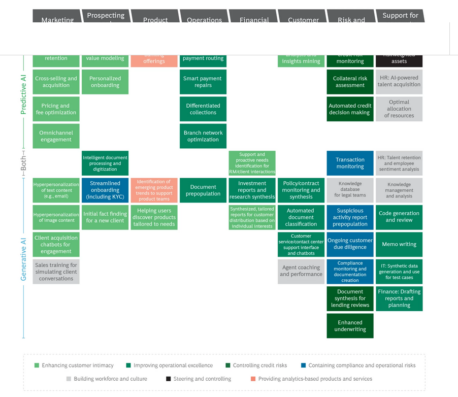 Screenshot 2024-03-02 at 18-46-45 A Generative AI Roadmap for Financial Institutions
