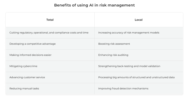 Screenshot 2024-03-02 at 19-03-13 AI for Risk Management Why Use and How to Ace It