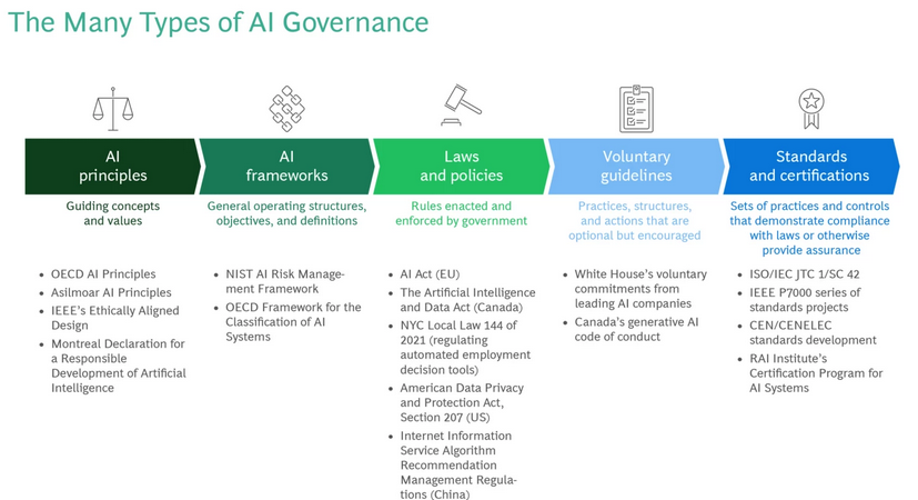 Screenshot 2024-03-02 at 19-13-24 A Guide to AI Governance for Business Leaders