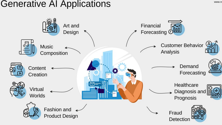 Screenshot 2024-03-03 at 11-37-38 Generative AI vs. Predictive AI Unraveling the Distinctions and Applications
