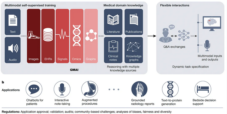 Screenshot 2024-03-03 at 13-12-26 Generative A.I. and the New Medical Generalist