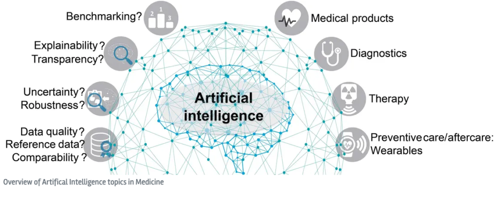 Screenshot 2024-03-03 at 13-13-17 Artificial Intelligence in Medical Applications