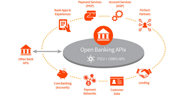 Screenshot 2024-03-03 at 13-44-31 (3) Open Banking APIs Driving Developer Adoption LinkedIn