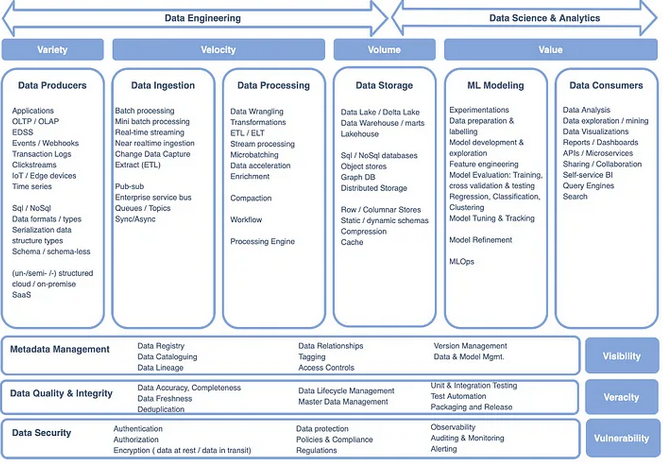 Screenshot 2024-03-31 at 21-44-05 Modern Unified Data Architecture