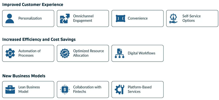 Screenshot 2024-03-31 at 22-06-15 The Future is Now The Digital Transformation of Banks Inoxoft
