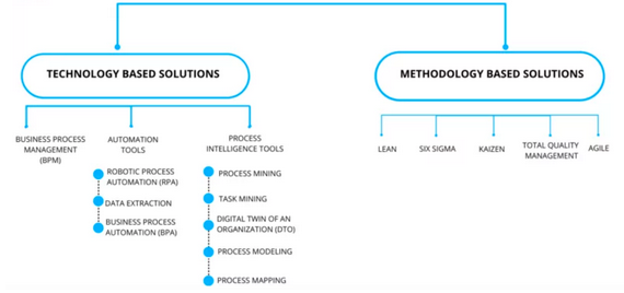 Screenshot 2024-03-31 at 22-18-54 8 Major BPM Challenges & How to Avoid Them in 2024