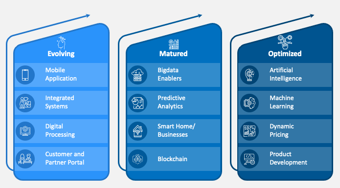 Screenshot 2024-04-01 at 00-06-49 Digital Transformation in Insurance