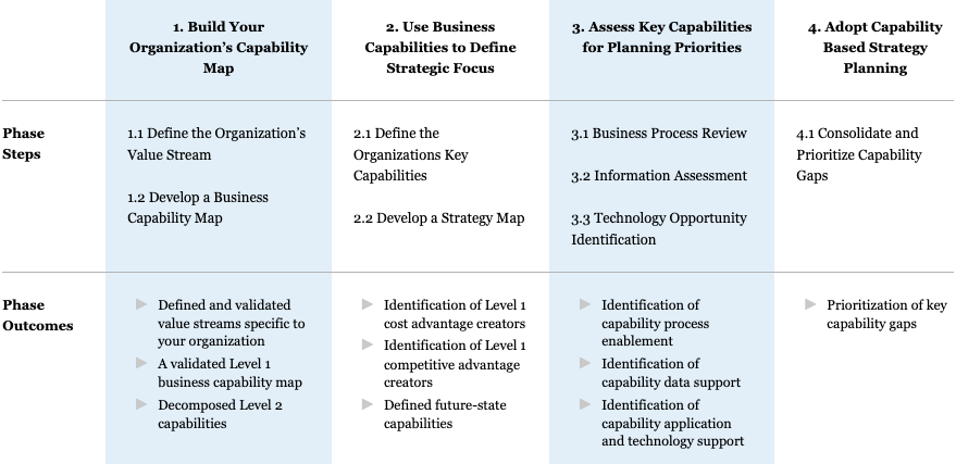 Screenshot 2024-04-01 at 09-47-57 Retail Banking Industry Business Reference Architecture