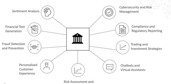 Screenshot 2024-04-01 at 16-00-45 Title Generative AI in Banking Real Use Cases & Examples