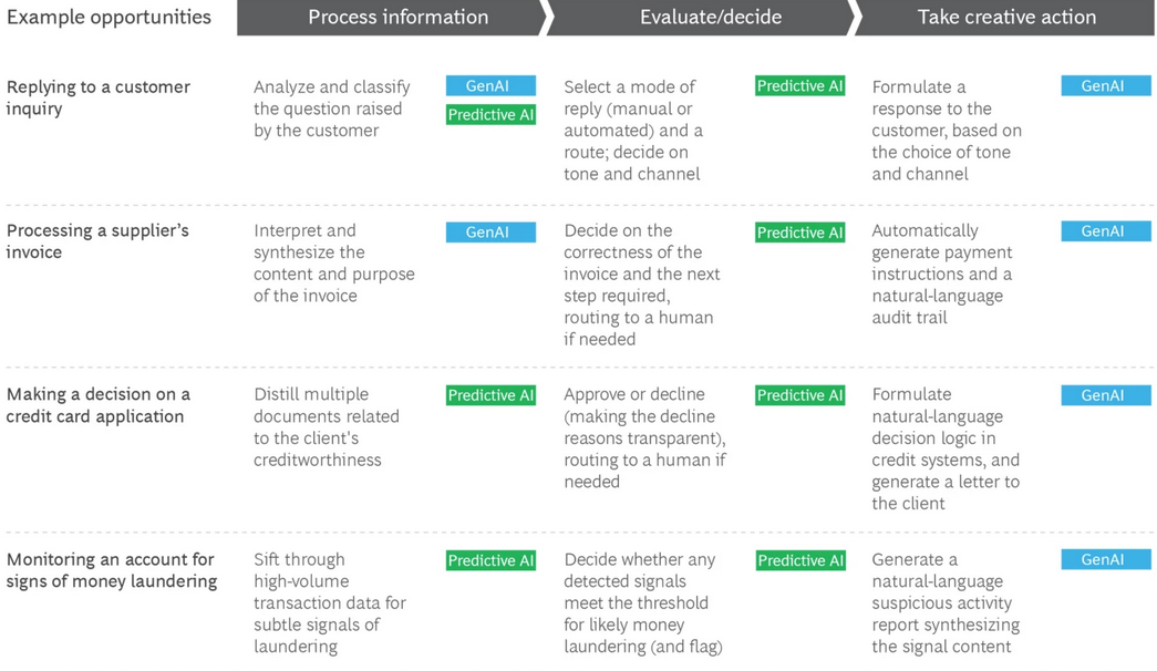 Screenshot 2024-04-01 at 16-16-02 A Generative AI Roadmap for Financial Institutions – Calleo