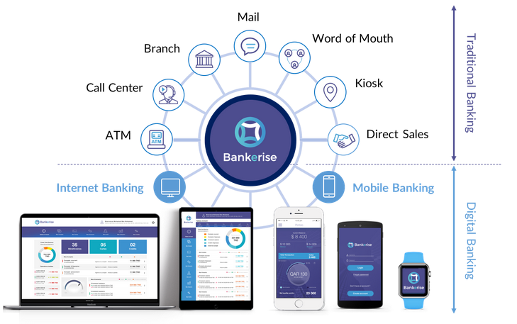 Screenshot 2024-04-01 at 18-03-52 Bankerise Experience Banking Beyond Transactions