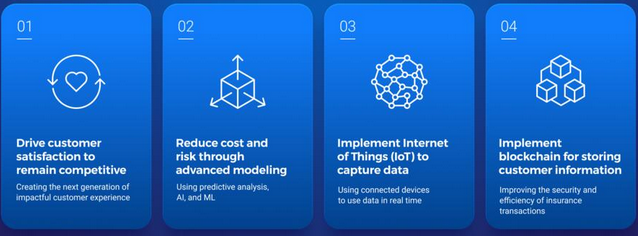 Screenshot 2024-04-02 at 00-52-14 Title The Future of the Insurance Industry