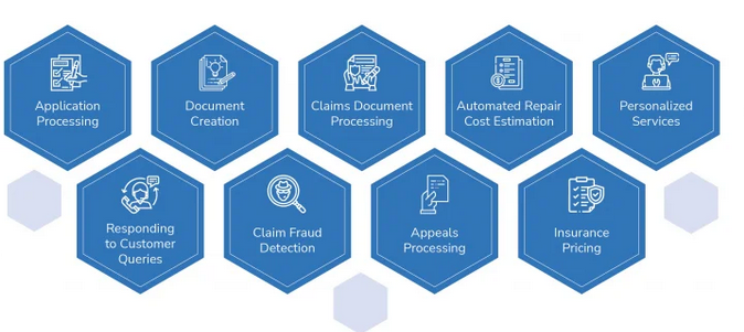 Screenshot 2024-04-02 at 01-55-18 3 Ways AI is Disrupting the Insurance Industry