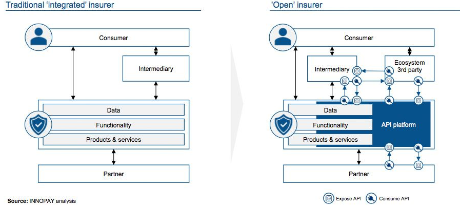 Screenshot 2024-04-02 at 02-05-00 Insurers making inroads with open insurance data sharing models