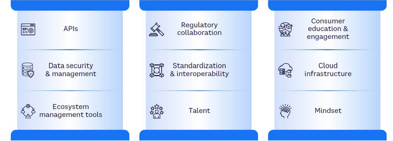 Screenshot 2024-04-02 at 02-07-27 The open insurance conundrum Bridging innovation & reality Arthur D. Little