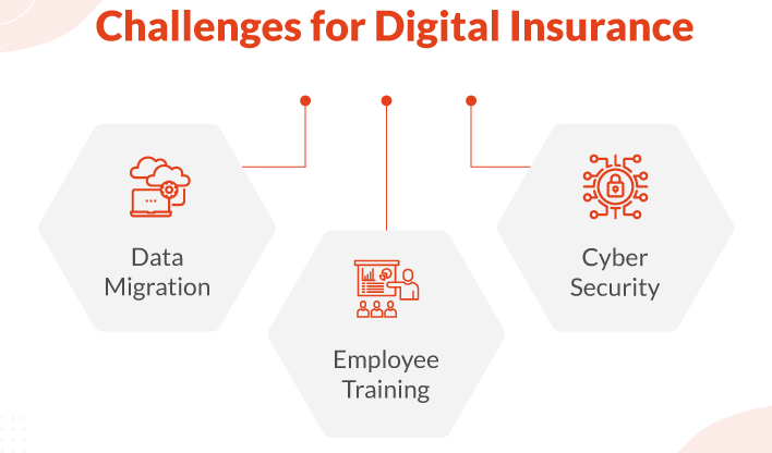 Screenshot 2024-04-03 at 18-09-18 What Is Digital Insurance 2024 Comprehensive Guide
